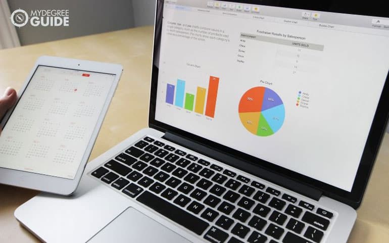 Accounting chart