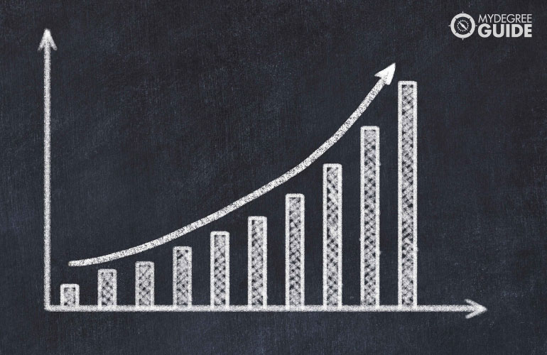 a graph showing upward growth