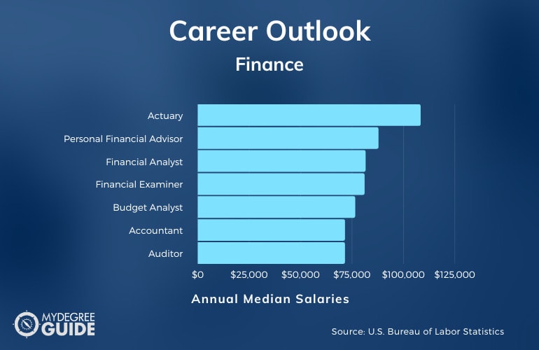 What Can You Do with a Finance Degree?