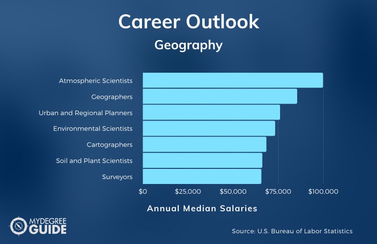 Geography Careers & Salaries