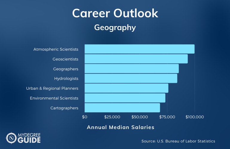 Geography Careers