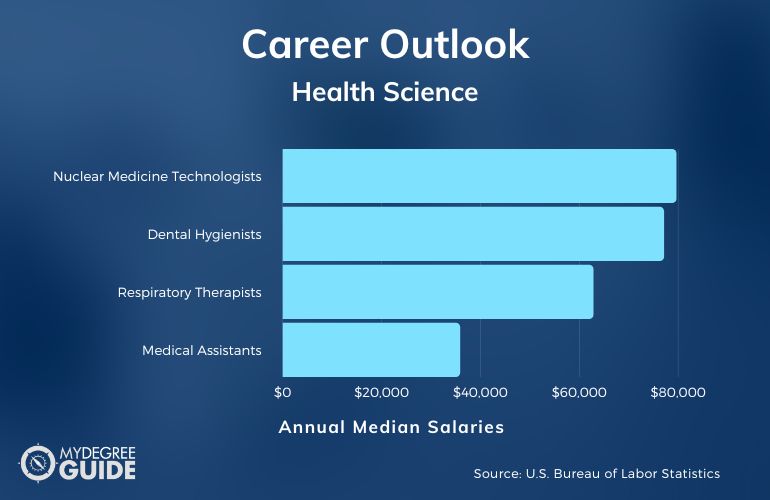 Health Science Careers