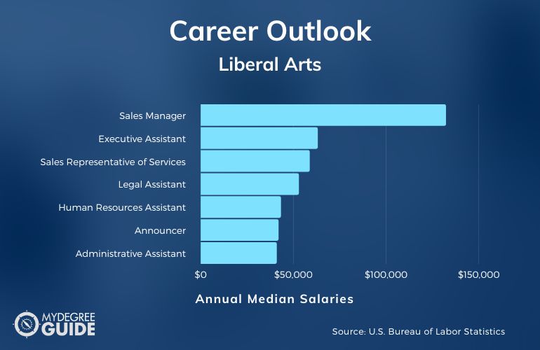 Liberal Arts Careers & Salaries