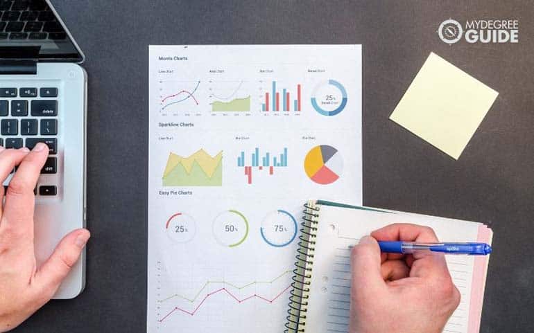 analyzing data from different charts