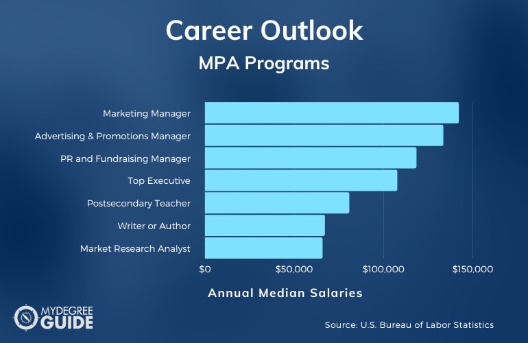 Public Relations Careers & Salaries