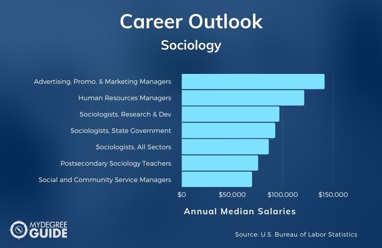 Sociology Careers & Salaries