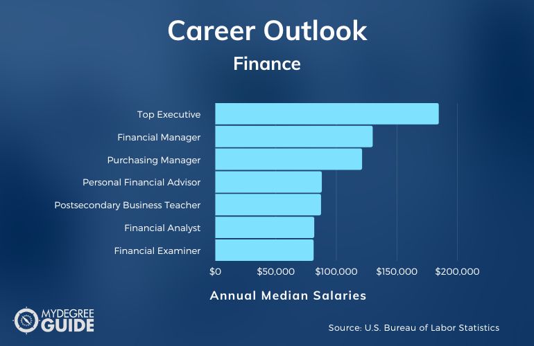 MBA in Finance Salary