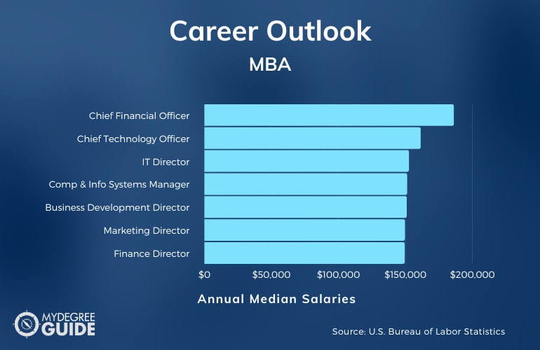 What Can You Do with an MBA