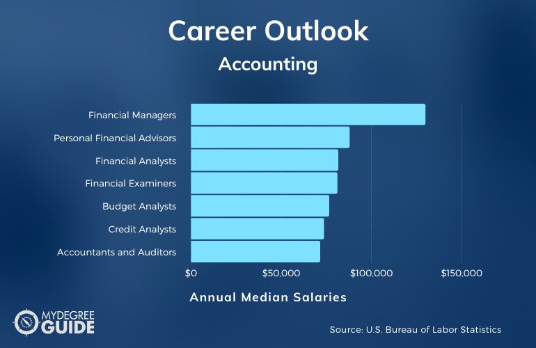 Accounting Careers & Salaries