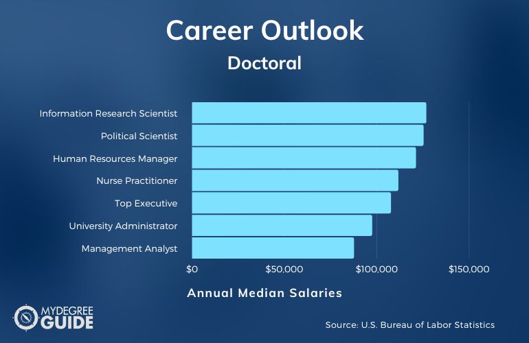 PhD Careers & Salaries