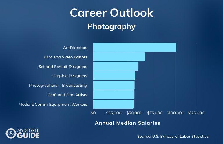 Photography Careers & Salaries