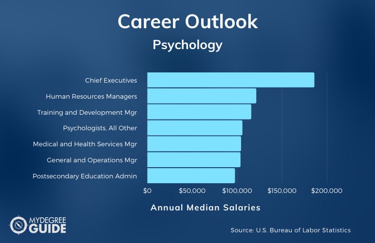 Psychology Careers & Salaries