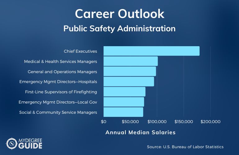 Public Safety Administration Careers & Salaries